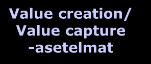 Elinkaarilogiikan ja asiakashyödyn välinen dynamiikka Value creation/ Value capture -asetelmat Liiketoiminnan Lock-in / Lock-out -asetelmat Explore & Exploit -kysymykset Uusi