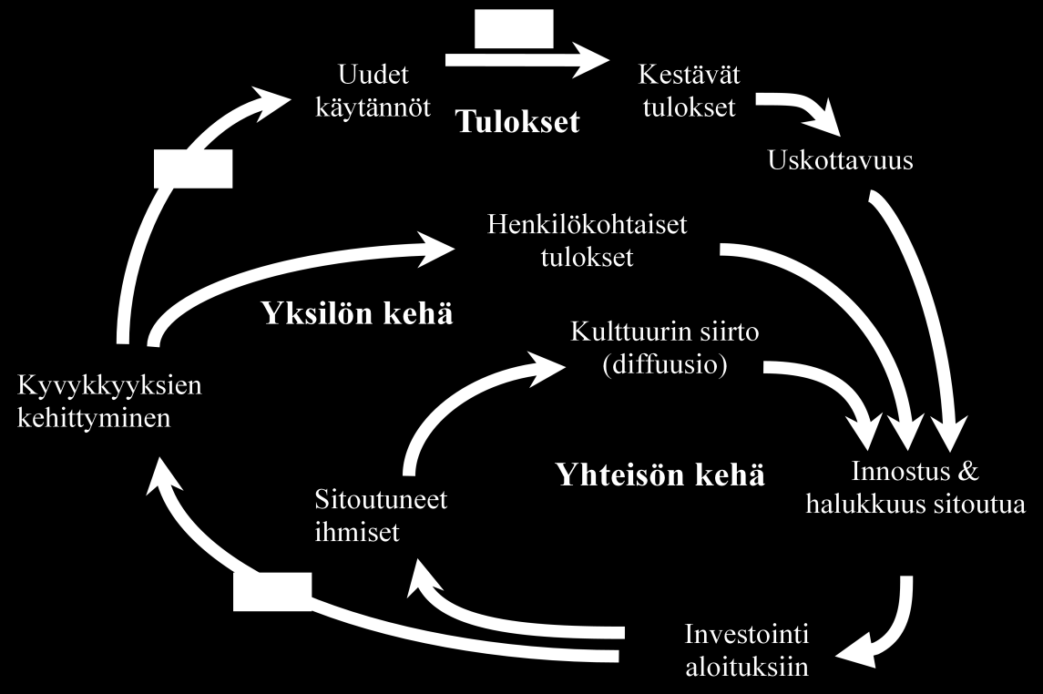 87 tipyöräksi. Sisimpänä kehänä eli nopeimmin pyörivänä rattaana on yhteisön kehä.