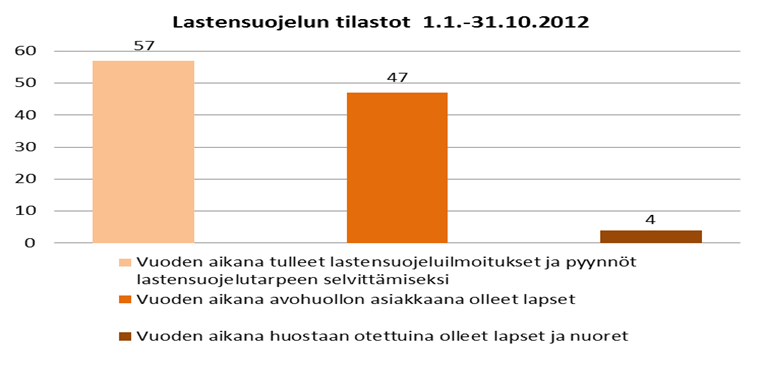 lääkkeisiin oikeutettujen määrä on Säkylässä lähialueiden tasoa matalampi, jonka voidaan epäsuorasti tulkita tarkoittavan kohtuullisen hyvää tilannetta kuntalaisten psyykkisen hyvinvoinnin kannalta.