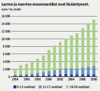 Nuorista aikuisista noin neljännes palaa eläkkeeltä takaisin työhön.