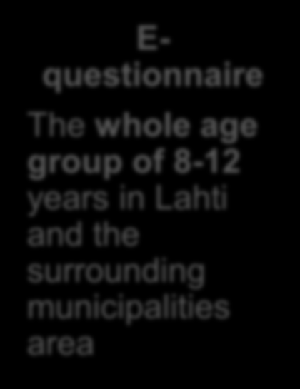 Creating data via a process with children (81 children as participants) (Laakso & Marjanen 2011) Observatio ns at the elementar y school (Data: Fieldnotes) Data creation with children (1) Music