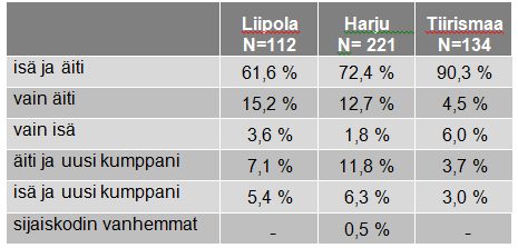 Keitä omaan