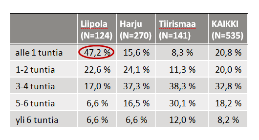 Ohjattuun harrastukseen