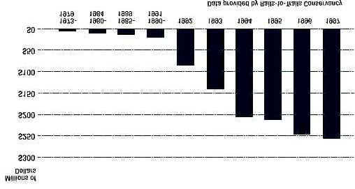 97 Kuva 24 Liittovaltion rahojen käyttö jalankulku- ja pyöräliikennehankkeisiin Yhdysvalloissa (National Center for Bicycling and Walking 2001). 6.3 