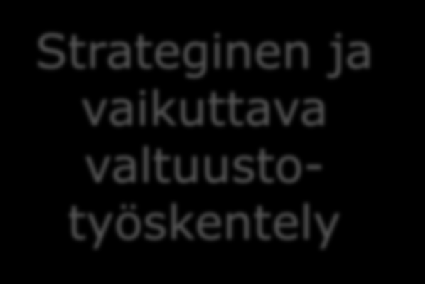 Strateginen ja vaikuttava valtuustyöskentely 9. Valtuustotyön arki, päätöksentekokyky ja työskentelymenetelmät 8. Valtuutetun taidot ja koulutus 10.Valtuustotyön arviointi 1.