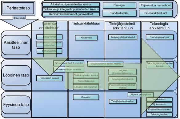 Strategisen muutoksen läpivienti operatiiviseen toimintaan Käytännönläheinen