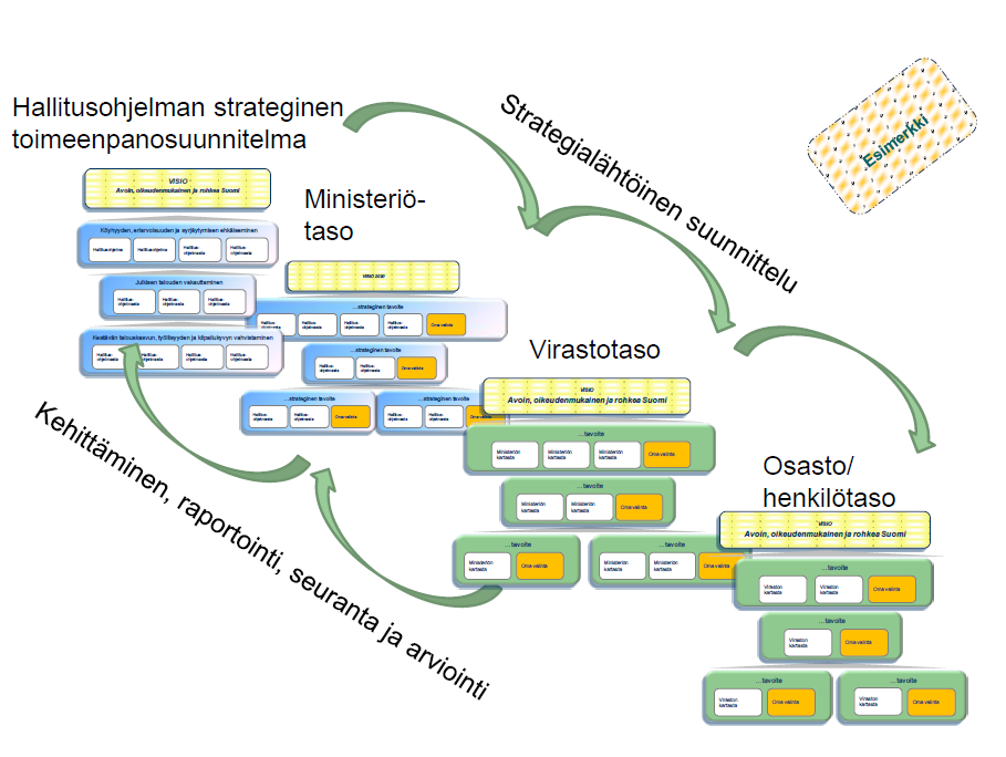 Strategian toimeenpanon suunnittelu ja