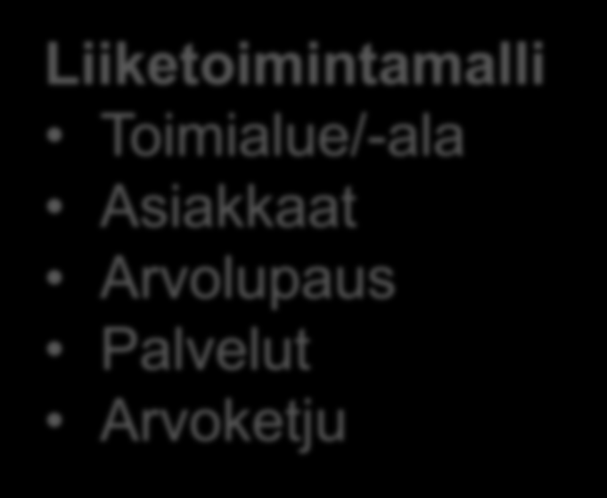 Liiketoimintamalli ja operatiivinen toiminta Liiketoimintamalli Toimialue/-ala Asiakkaat Arvolupaus Palvelut