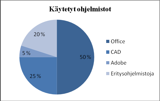 22 KUVIO 10.