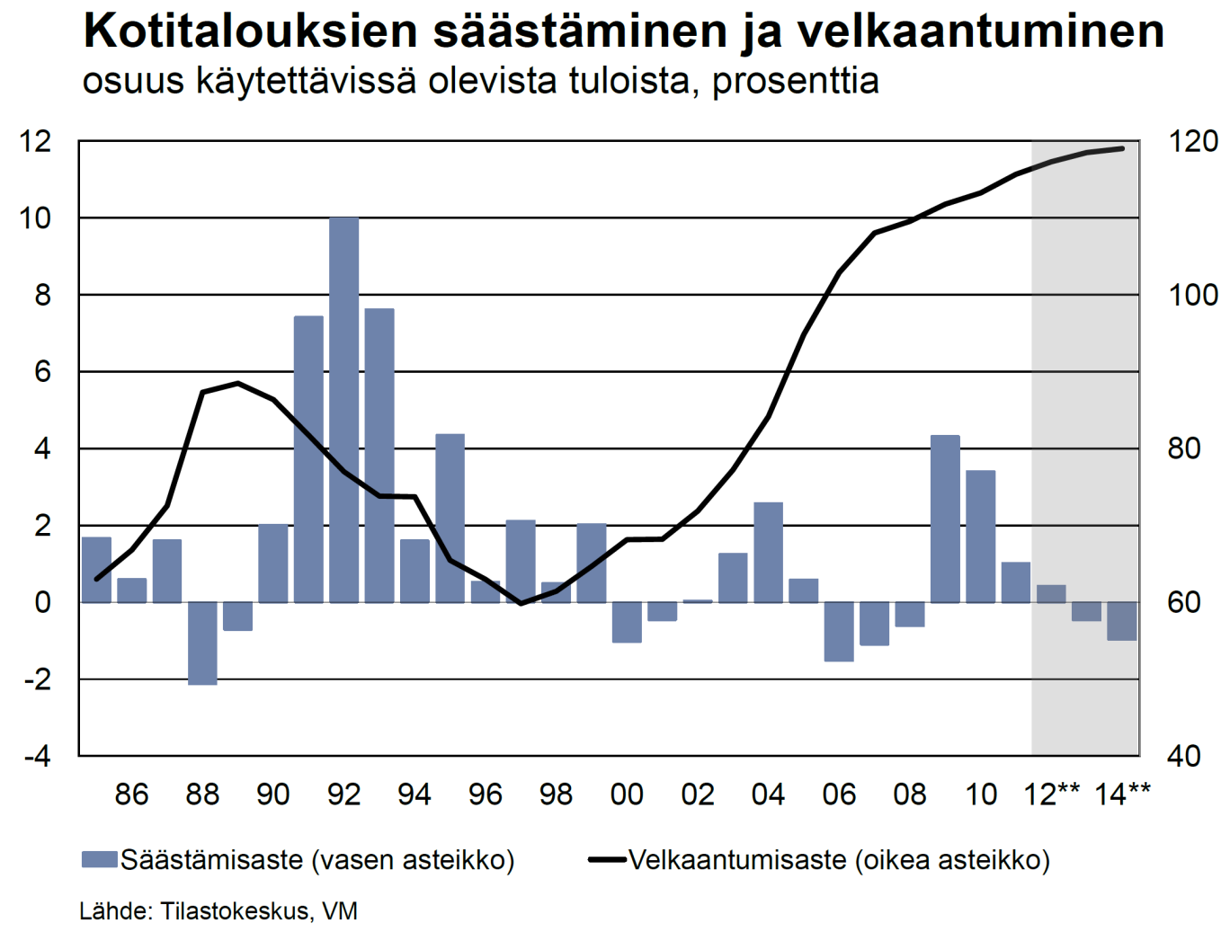 Riskejä: Kotitaloudet