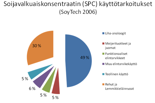 Suomen kaksi suuren mittakaavan öljykasvinpuristamoa käyttävät raaka-aineenaan lähes pelkästään rypsiä ja rapsia eivätkä kertomansa mukaan suunnittele puristavansa merkittäviä määriä soijapapua.