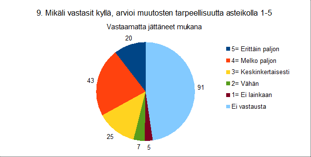 26 Palveluhakemiston viime vuosien muutoksista oli tietoinen 46,1 % vastaajista.