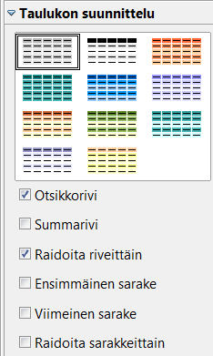 57 1. Vie kohdistin riviväliin, jolloin kohdistin muuttuu kaksisuuntaiseksi nuoleksi (kuva oikealla) 2. Paina hiiripainike alas ja vedä haluttuun suuntaan Datan tasaaminen solussa 1.