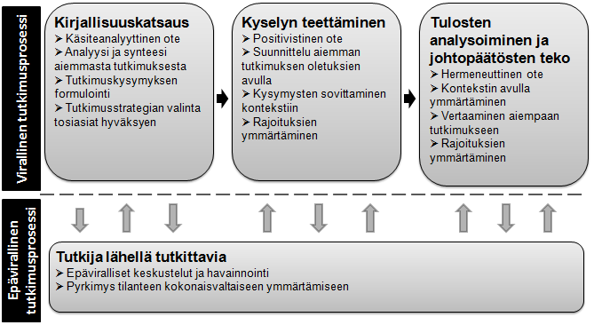 32 otteen olemassaolo, mikä johtaa siihen että johtopäätösten validiteetin ja reliabiliteetin varmistamiseksi tutkijan on pyrittävä tekemään päättelyketjuistaan mahdollisimman läpinäkyviä, jotta