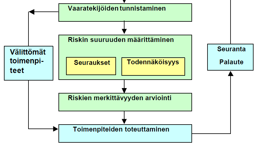 Kemikaaliriskienarviointijahallinta