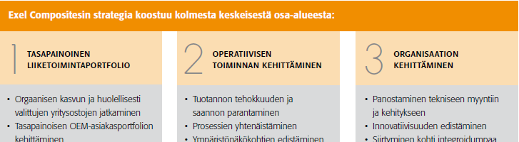 Strategia Exel Composites toimittaa vaativia, asiakaskohtaisesti räätälöityjä komposiittiratkaisuja teollisiin sovelluksiin tarkoin määriteltyihin