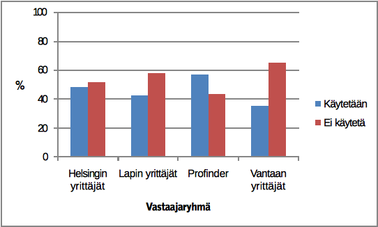 Kuvio 4.