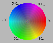 VÄRIN PUHTAUS JA KYLLÄISYYS -VÄLILEHTI Puhtaus erottaa värit toisistaan ja kylläisyys määrittää värin voimakkuuden.