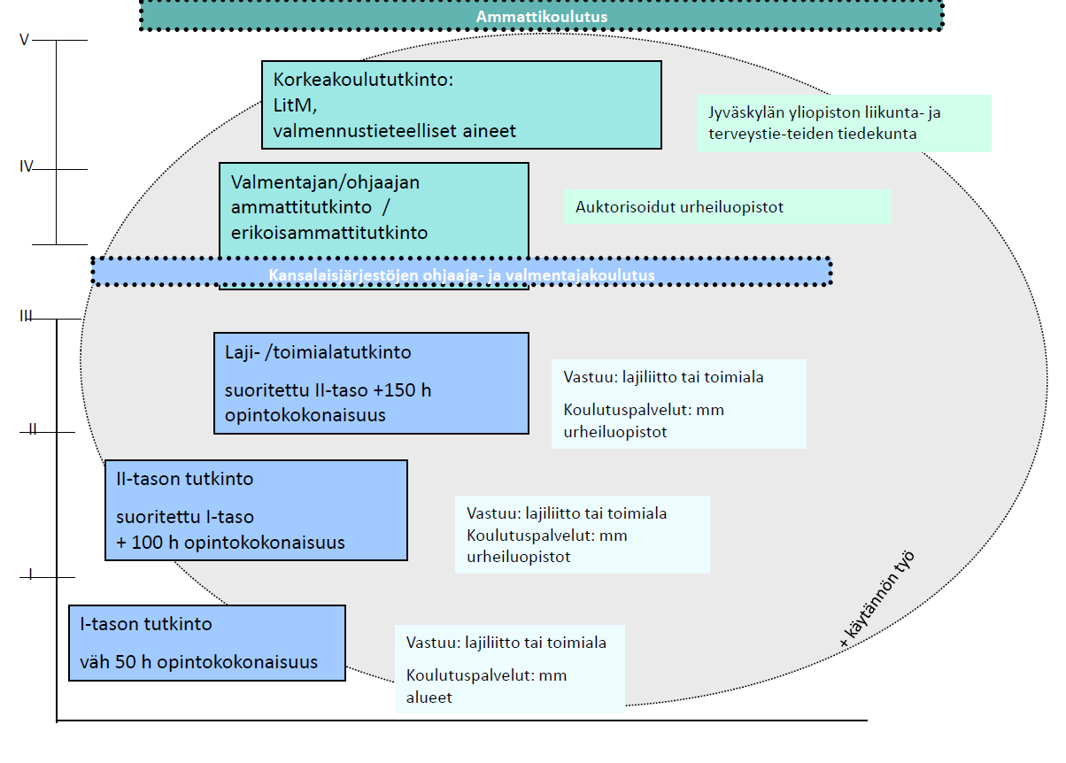 hänessä potentiaalia unelmiinsa ja haluaako unelmaa enää ollenkaan. (Hakkarainen & Nikander 2009, 139-146.) 2.