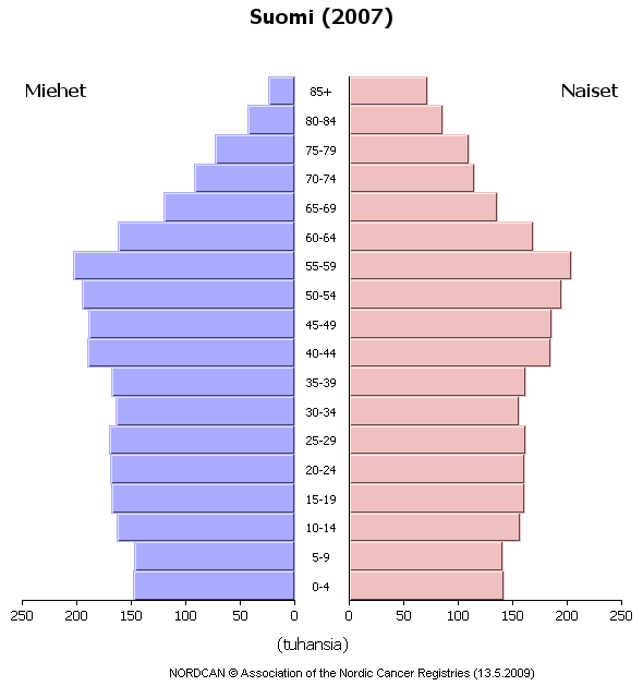 Syöpäkeskuksessa > 80-vuotiaiden vastaanotot geriatrisonkologiselle