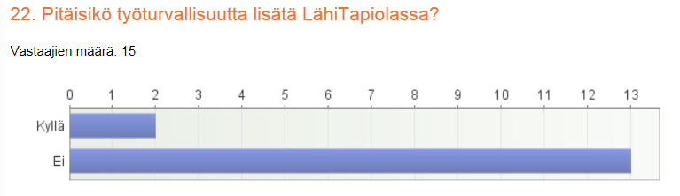 41 Lähitapolan työterveyshuoltopaleluihin oli kuusi vastaajaa mielestä erittäin tyytyväisiä sekä kuusi vastaajaa tyytyväisiä.