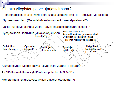 127 Kuvio 2. VOP-mallin ja holistisen mallin välinen suhde. Näkyvät palvelut ovat tärkeä, mutta vain yksi ulottuvuus ohjauksen kokonaisuudessa.