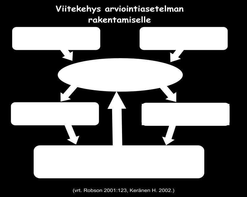 2 ARVIOINTITEHTÄVÄ JA OHJAAVA AJATTELUTAPA 2.