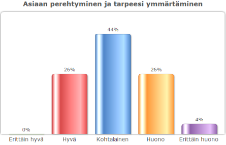 21 Kuvio 6 Helsinki Näistä kuvioista käy ilmi asiakaspalvelijan palveluasenne ja ystävällisyys. Asiakkaat saivat arvostella asiakaspalvelijaa omien kriteereiden mukaisesti.