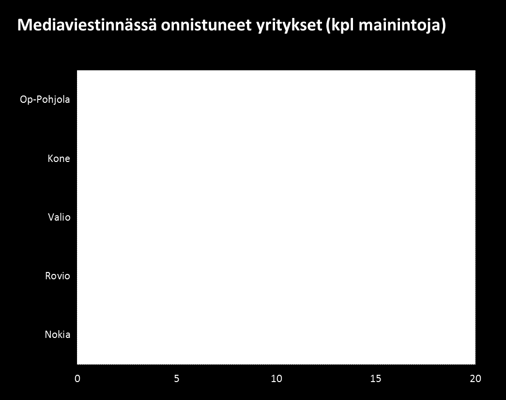 Positiivinen, tekee hyvää tulosta mikä auttaa kertomaan myönteisistä