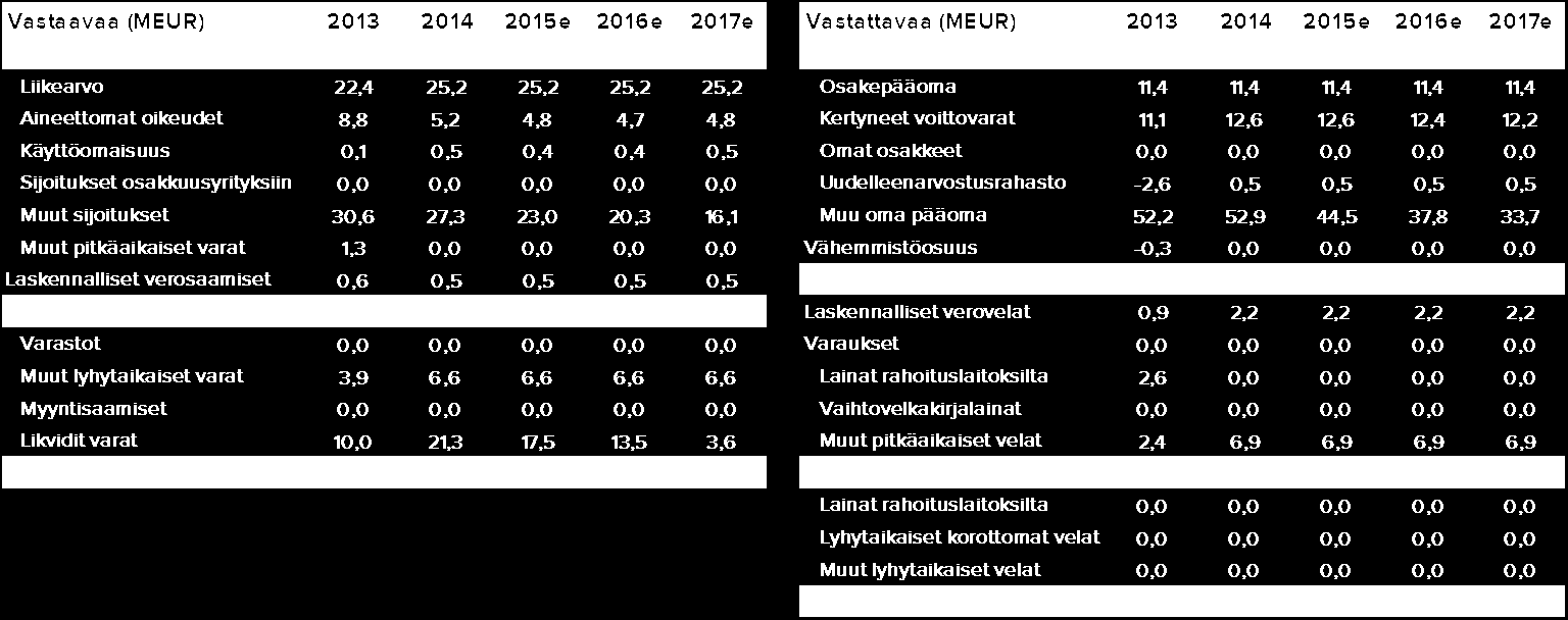 Tase Lähde: