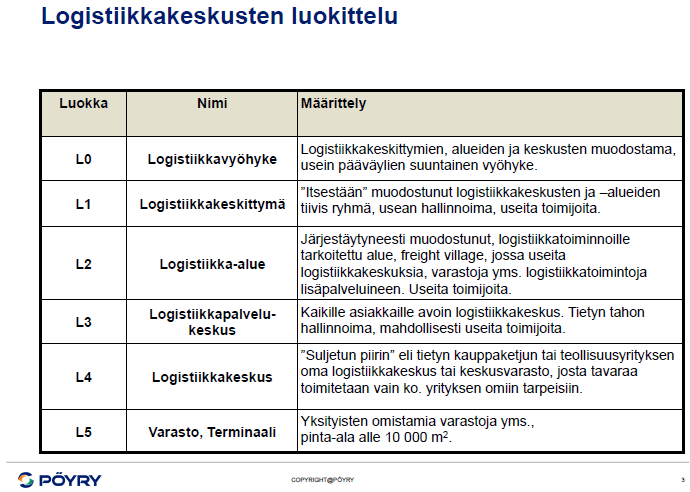 Logistiikkakeskusten luokittelu