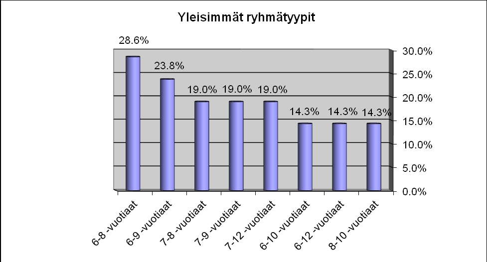 180 LIITE 3 TUTKIMUKSELLA KERÄTTYJÄ TAUSTATIETOJA OPPILASRYHMISTÄ JA OPETUSTUNTIEN TIHEYDESTÄ KUVIO 12.