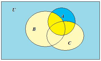 Harjoitustehtävä 4.2 i) A B = {1, 2, 5, 6, 7, 8, 9, 10}.