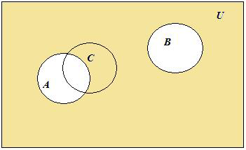 8.1 Mallikokeen ratkaisut 1. Alla Venn -diagrammit kohdista a) - c).
