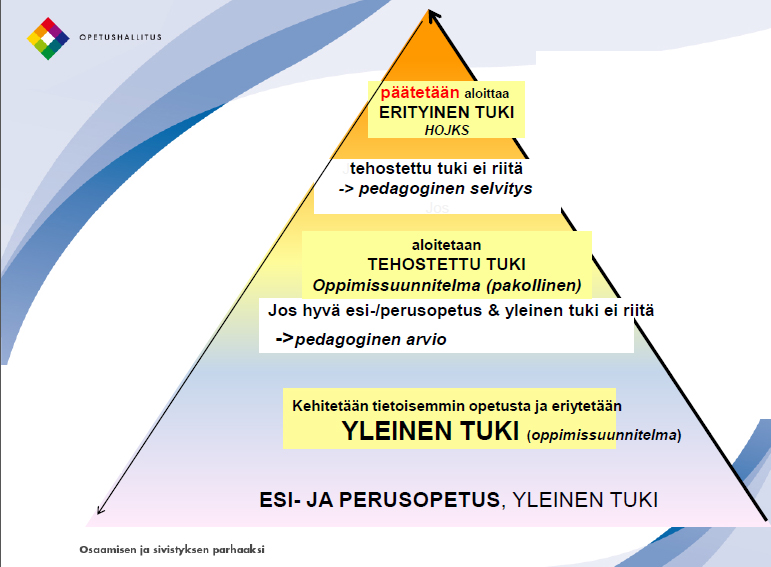 4.1 Yleinen tuki Opetustyöhön sisältyy myös ohjauksellisia ja oppilashuollollisia tehtäviä.