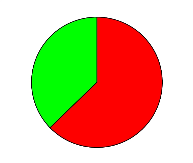 Suomalaisten paino THL 2013 NORMAALI PAINO 37% 20% YLIPAINO +
