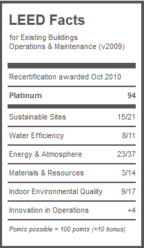 18 2.3.5 LEED LEED (Leadership in Energy and Environmental Design) on U.S.