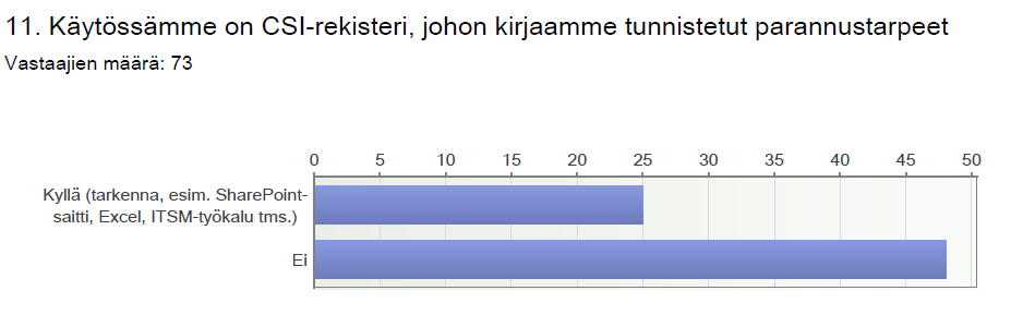 #11 Jatkuva palvelun