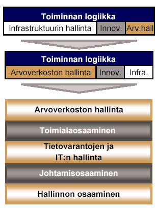 43 Väylävirastojen kilpailukyky työnantajana Väylävirastot ovat kilpailukykyisiä etenkin korkeakouluista vastavalmistuneiden noin 25-30 -vuotiaiden ja yli 50 -vuotiaiden keskuudessa.