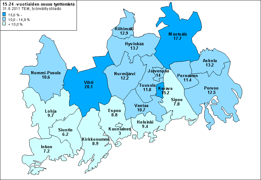 Nuorisotyöttömien osuus työttömistä Helsingin työssäkäyntialueella 31.8.