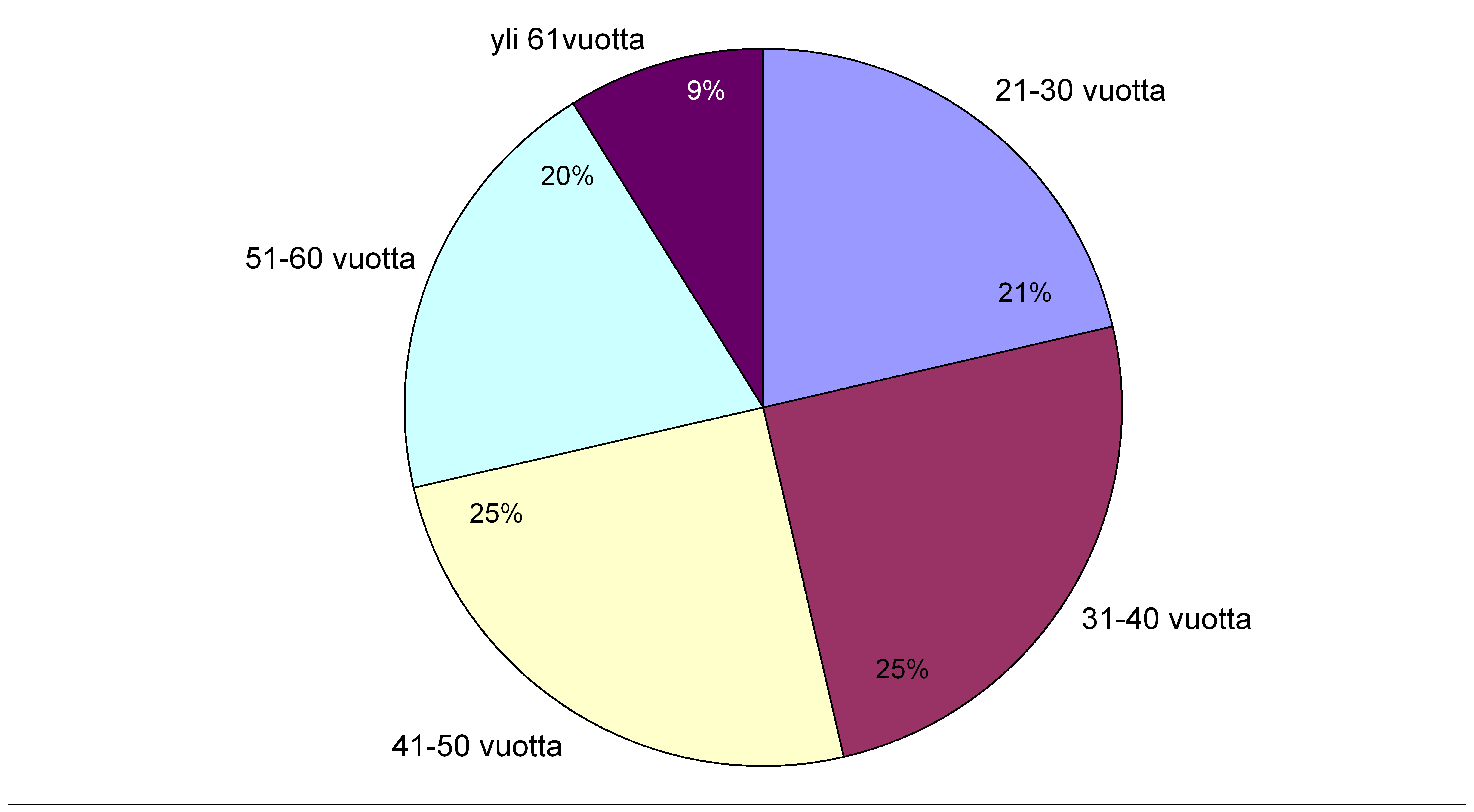 42 10.2 Hankkeen ulkoinen arviointi Hankkeen ulkoinen arviointi toteutettiin Oy Vasso Ab:n tekemän kyselyn muodossa.