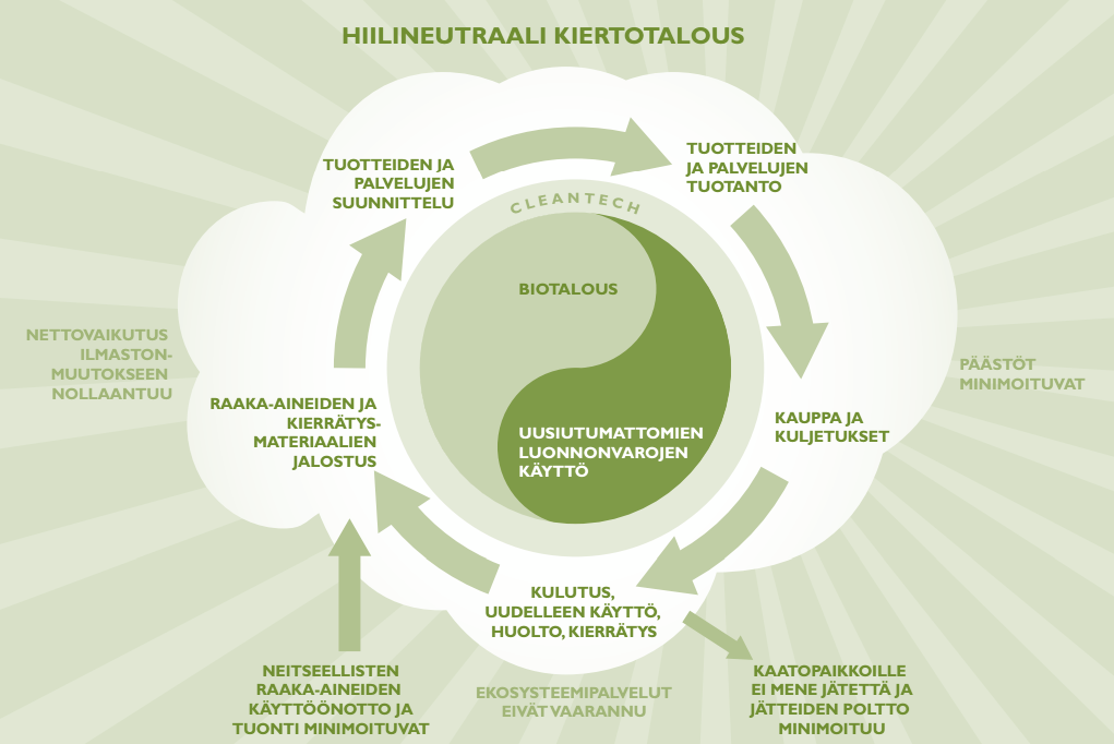 Kiitos mielenkiinnosta!