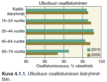 13(19) nykyään jopa enemmän ihmisiä kuin alueen metsäsektori, mutta Etelä-Suomen kohteissa toiminta on huomattavasti pienimuotoisempaa.