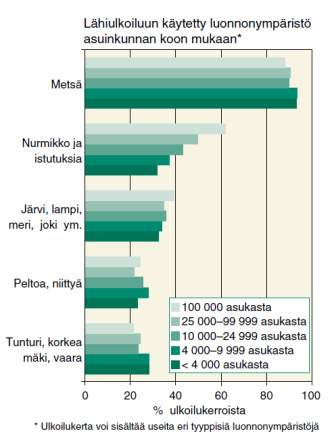 Esimerkiksi perheen lähtiessä eväsretkelle metsään suuri osa virkistyskäytön arvosta tulee siitä, että päästään luontoon yhdessä.