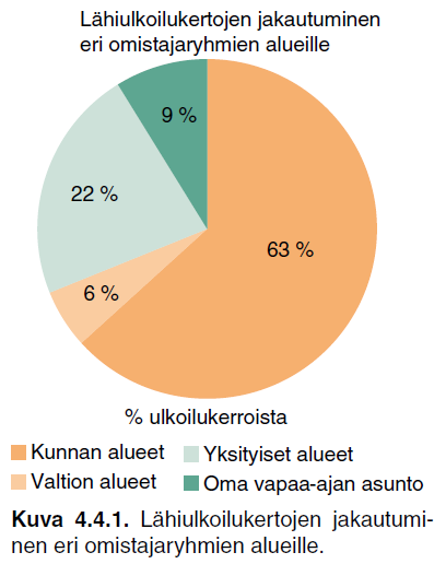 14(19) (Sievänen & Neuvonen, 2011) Luonnon terveysvaikutuksissa jo mainitut sosiaaliset kohtaamiset voidaan laskea myös virkistyspalveluiksi.