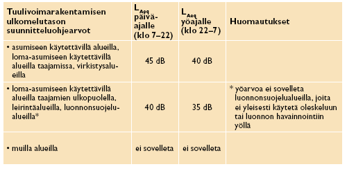 67 ulkomelutason (L Aeq ) tulee pysyä annetun yöajan suunnitteluohjearvon mukaisena. (Ympäristöministeriö 2012, 58-59.