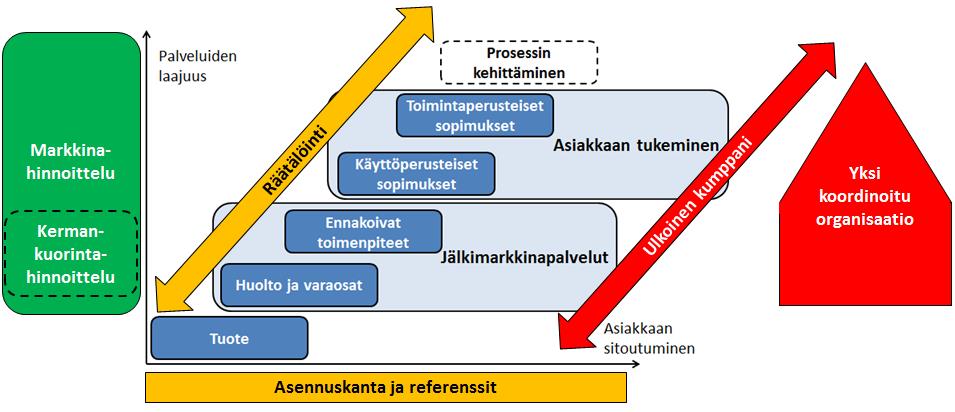 Kuvio 13.