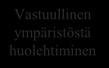 Pyhtään ydinprosessit Ydinprosessit Elinvoimaisuuden varmistaminen Avainprosessit Lasten ja nuorten kasvun ja oppimisen edistäminen Osaamisen, harrastamisen ja kulttuurin edistäminen Terveyden ja