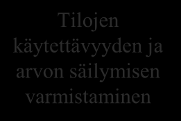 Toiminnan ohjausprosessit Laadukkaan johtamisen tukeminen ja edistäminen Alaprosessit Tukiprosessit Tasapainoisen talouden hallinta Oikein mitoitetun, hyvinvoivan ja osaavan henkilöstöresurssin