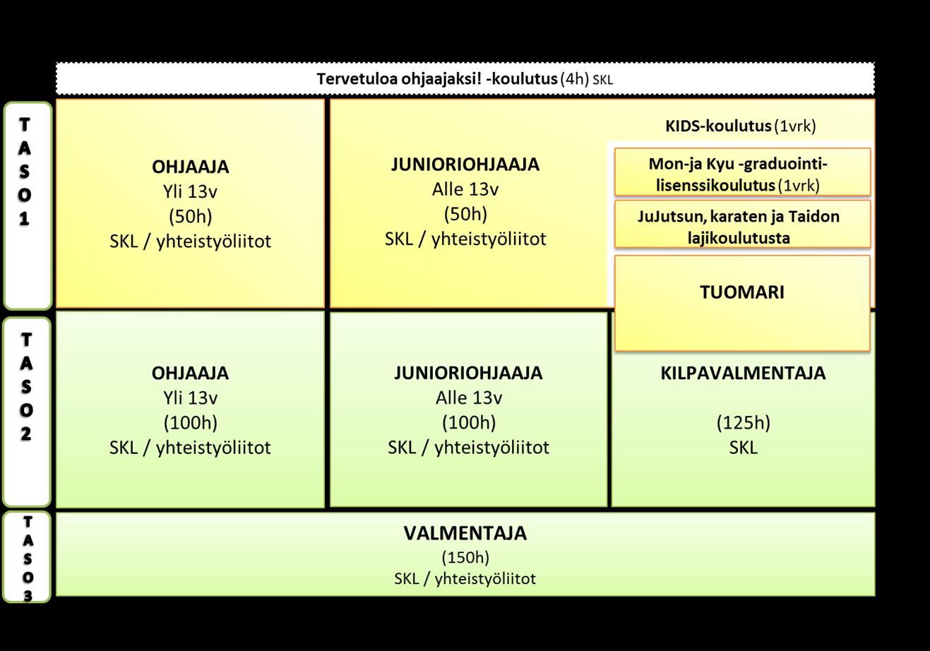 KOULUTUSJÄRJESTELMÄ ON PÄIVITETTY Olet saanut 2014 syksynä tietoa koulutusjärjestelmän kehitystyöstä. Mikäli tiedotteet eivät ole sinua tavoittaneet lähetä sähköpostia osoitteeseen niko.